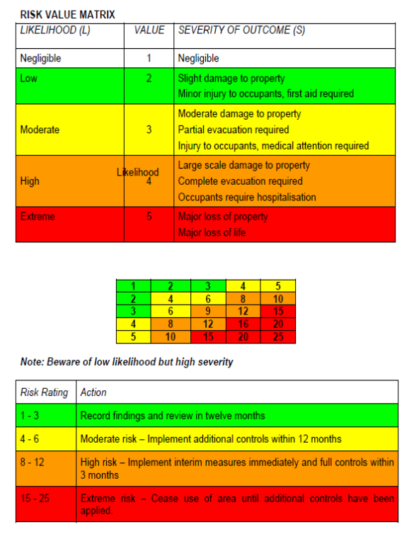 Coronavirus » Fire Risk Assessment: Guidance on completing specific FRA ...