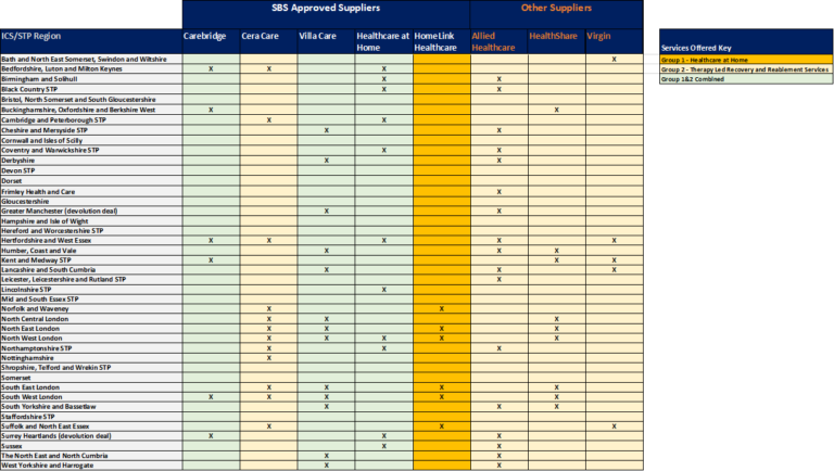 Coronavirus » Improving discharge patient flow from acute settings