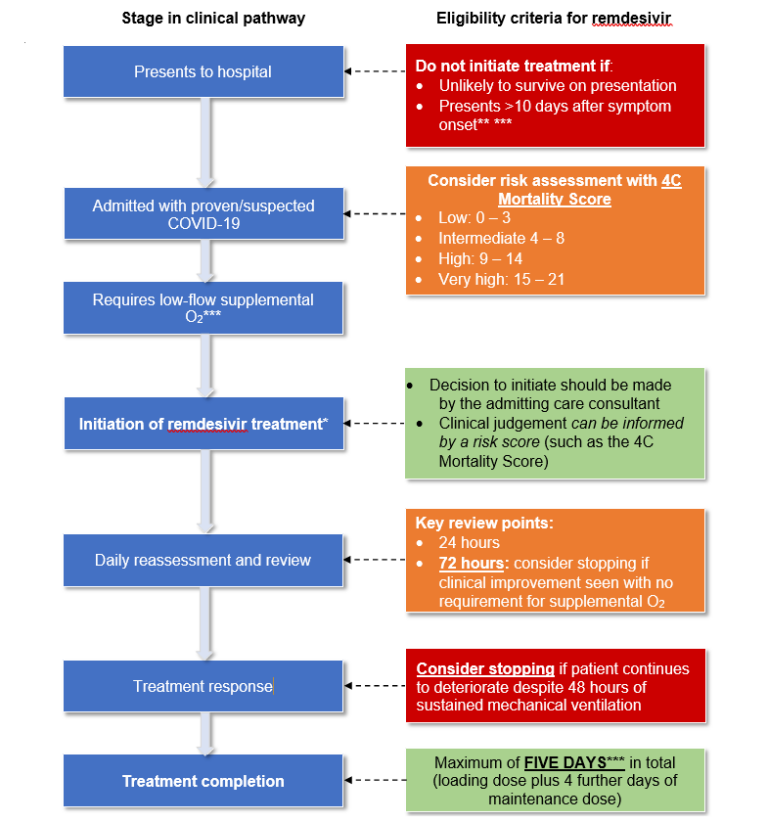 Coronavirus » Interim Clinical Commissioning Policy: Interim Clinical ...