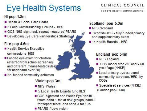 Strategic Approach to commissioning for eye health
