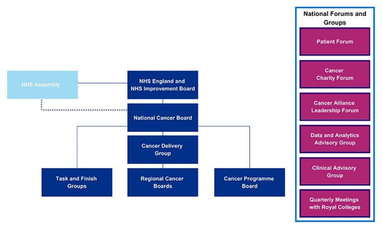 nhs-england-our-governance-and-how-to-get-involved