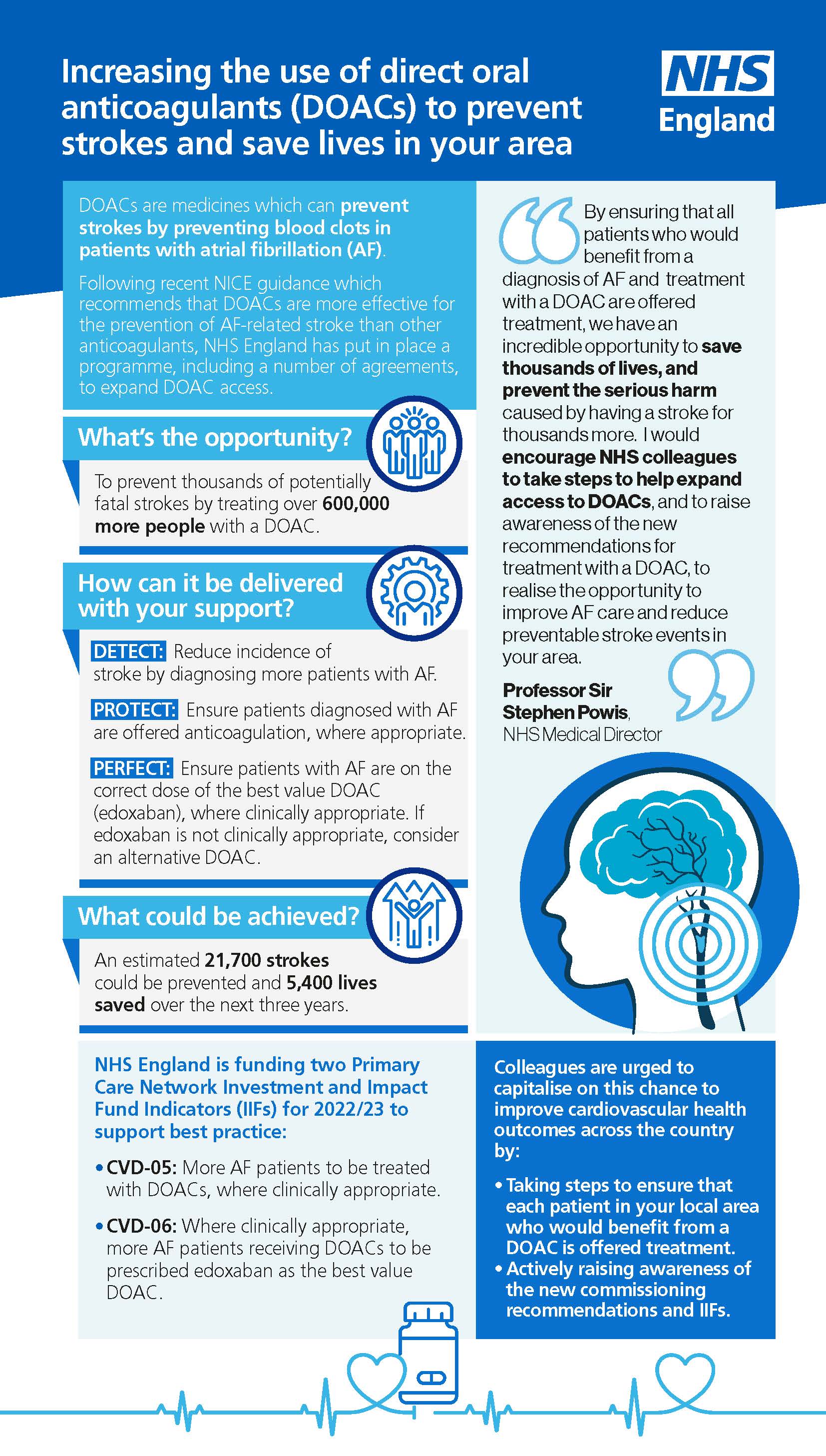 NHS England Direct Oral Anticoagulants DOAC Infographic