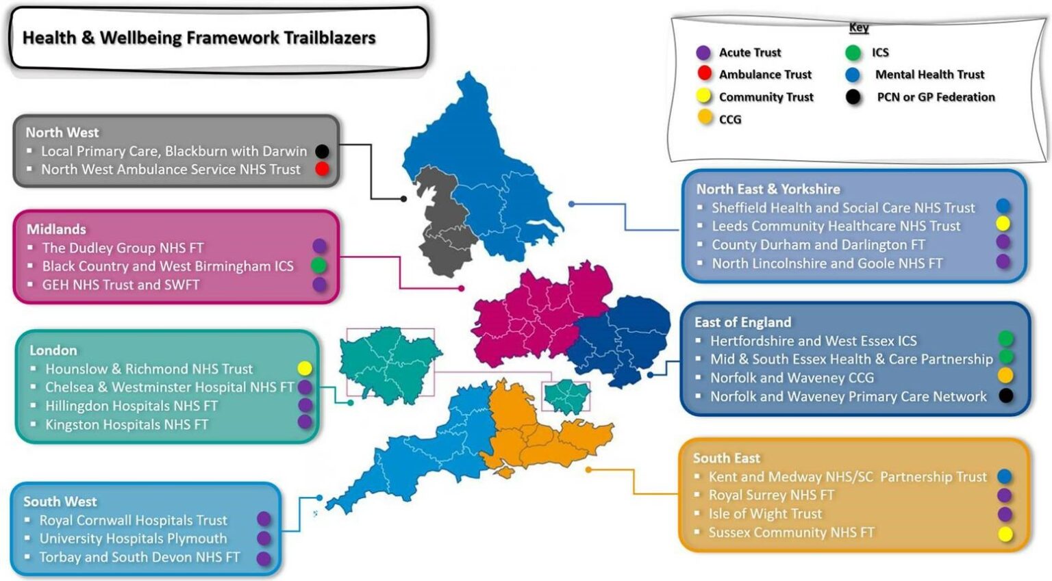 Nhs England Using The Nhs Health And Wellbeing Framework Successfully 6033