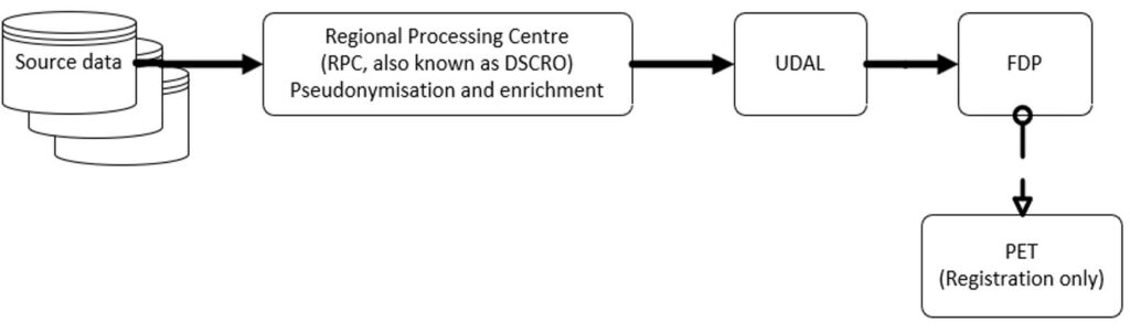 health data research uk office